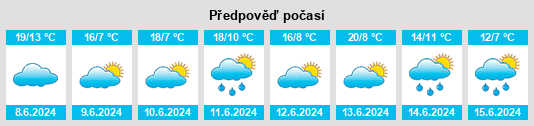 Výhled počasí pro místo Struppen na Slunečno.cz