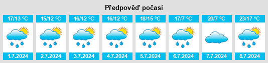 Výhled počasí pro místo Strümp na Slunečno.cz