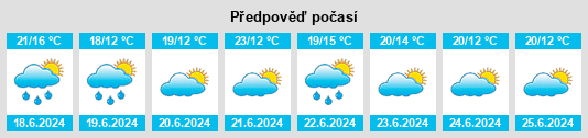 Výhled počasí pro místo Strasburg na Slunečno.cz