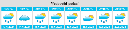 Výhled počasí pro místo Stolpen na Slunečno.cz