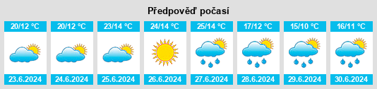 Výhled počasí pro místo Dolní hájnický rybník na Slunečno.cz