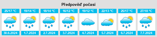 Výhled počasí pro místo Stadtprozelten na Slunečno.cz
