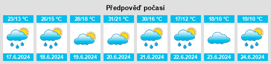Výhled počasí pro místo Stachesried na Slunečno.cz