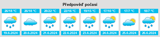 Výhled počasí pro místo Spalt na Slunečno.cz