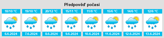 Výhled počasí pro místo Sonnen na Slunečno.cz