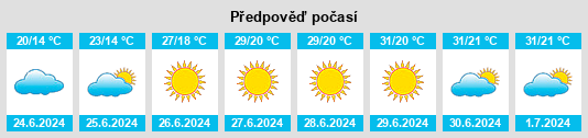 Výhled počasí pro místo Sommerfelde na Slunečno.cz