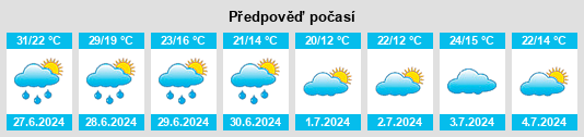 Výhled počasí pro místo Sieversdorf na Slunečno.cz