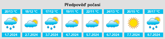 Výhled počasí pro místo Serno na Slunečno.cz