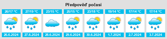 Výhled počasí pro místo Sennewitz na Slunečno.cz