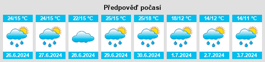 Výhled počasí pro místo Selb na Slunečno.cz