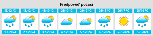 Výhled počasí pro místo Sehlde na Slunečno.cz