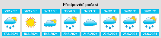 Výhled počasí pro místo Kozí Becirk na Slunečno.cz