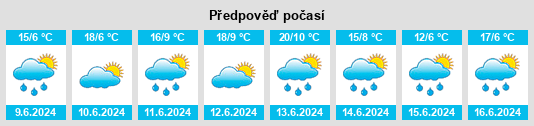 Výhled počasí pro místo Seelze na Slunečno.cz