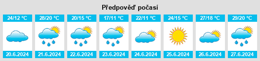 Výhled počasí pro místo Schwansee na Slunečno.cz