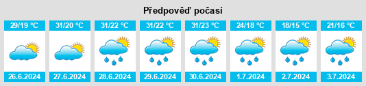 Výhled počasí pro místo Schönfließ na Slunečno.cz