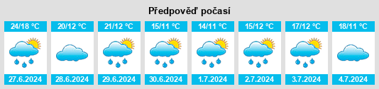 Výhled počasí pro místo Schöller na Slunečno.cz