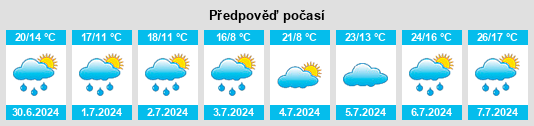 Výhled počasí pro místo Scholen na Slunečno.cz