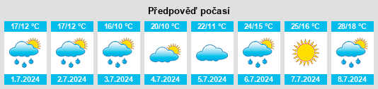 Výhled počasí pro místo Schnega na Slunečno.cz
