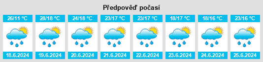 Výhled počasí pro místo Dolní Bravantický rybník na Slunečno.cz