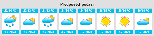 Výhled počasí pro místo Schmogrow na Slunečno.cz