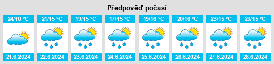 Výhled počasí pro místo Velký Bědný rybník na Slunečno.cz