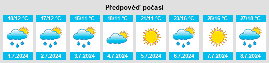 Výhled počasí pro místo Schaderode na Slunečno.cz