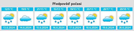 Výhled počasí pro místo Schaden na Slunečno.cz
