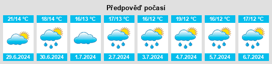 Výhled počasí pro místo Sarow na Slunečno.cz