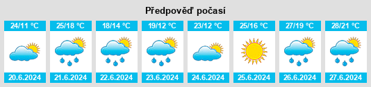 Výhled počasí pro místo Salzkotten na Slunečno.cz