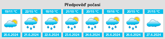 Výhled počasí pro místo Salzderhelden na Slunečno.cz