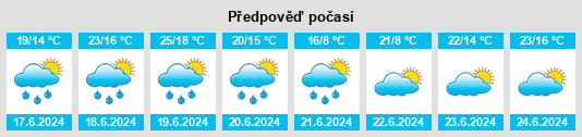 Výhled počasí pro místo Salmrohr na Slunečno.cz