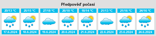 Výhled počasí pro místo Sallach na Slunečno.cz