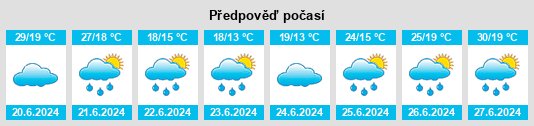 Výhled počasí pro místo Salach na Slunečno.cz