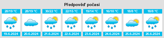 Výhled počasí pro místo Sainbach na Slunečno.cz
