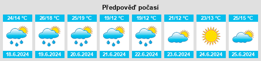 Výhled počasí pro místo Sachsenfeld na Slunečno.cz