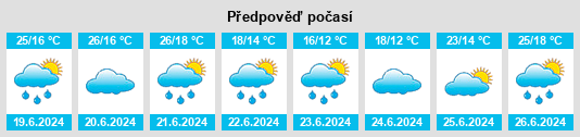 Výhled počasí pro místo Sachsen na Slunečno.cz
