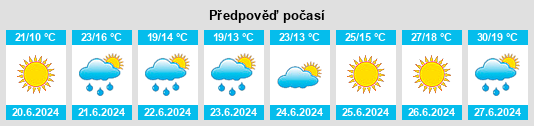 Výhled počasí pro místo Sachau na Slunečno.cz