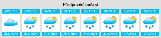 Výhled počasí pro místo Saarburg na Slunečno.cz