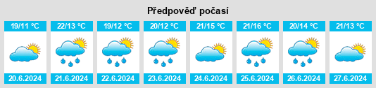 Výhled počasí pro místo Saalfeld na Slunečno.cz