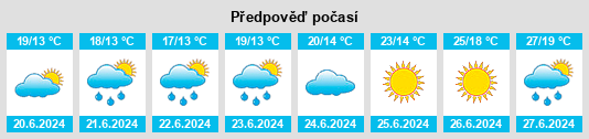 Výhled počasí pro místo Saal na Slunečno.cz
