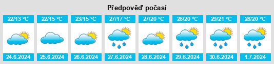 Výhled počasí pro místo Ruppichteroth na Slunečno.cz