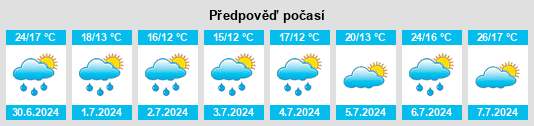 Výhled počasí pro místo Rügland na Slunečno.cz