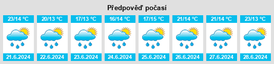 Výhled počasí pro místo Hlubošský rybník na Slunečno.cz