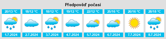 Výhled počasí pro místo Rositz na Slunečno.cz