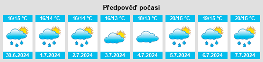 Výhled počasí pro místo Rosenkranz na Slunečno.cz