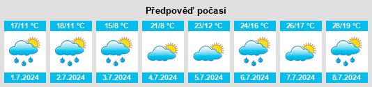 Výhled počasí pro místo Rolfshagen na Slunečno.cz