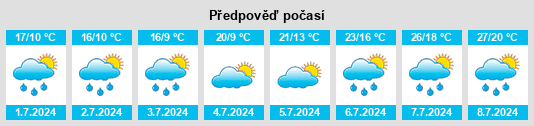 Výhled počasí pro místo Röhe na Slunečno.cz