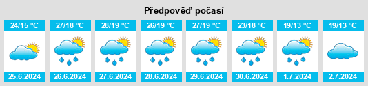 Výhled počasí pro místo Rockwinkel na Slunečno.cz