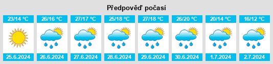 Výhled počasí pro místo Ritterode na Slunečno.cz