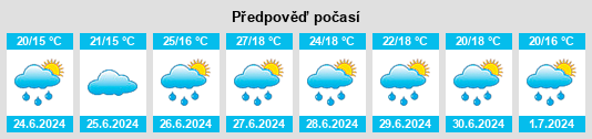 Výhled počasí pro místo Rheinau na Slunečno.cz